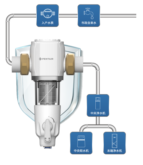 AG平台·(集团)真人有限公司官网